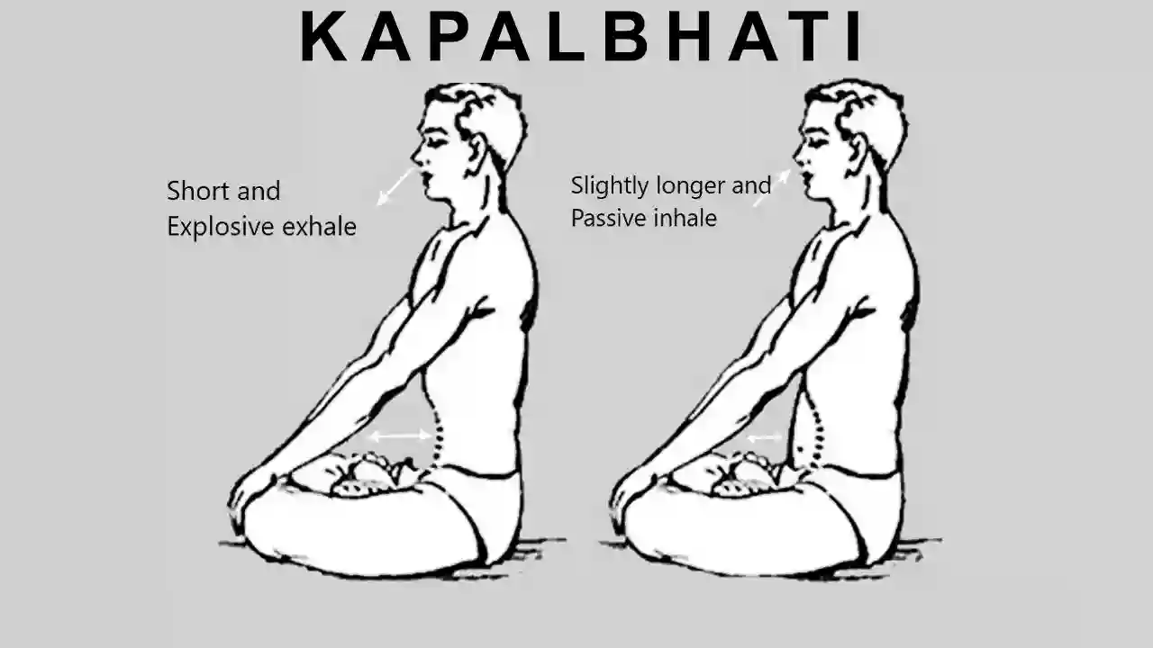 Benefits of Kapalbhati Yoga